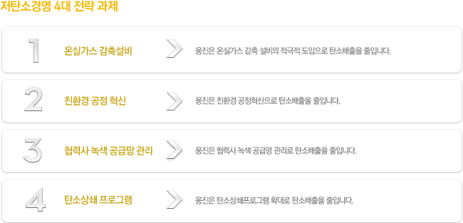 저탄소경영 4대 전략과제